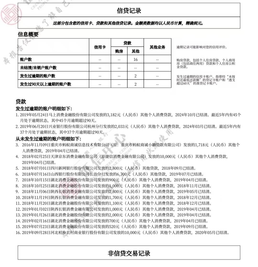 招商信用卡下了。有工作，有五险一金，今年查询两到三次，之前征信有长时间逾期，去年90 / 作者:小云云灬 / 
