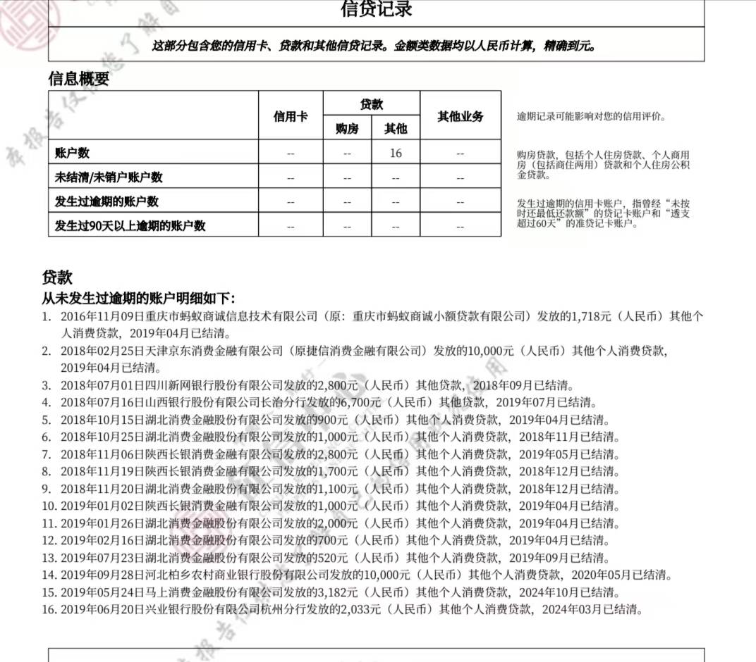 招商信用卡下了。有工作，有五险一金，今年查询两到三次，之前征信有长时间逾期，去年49 / 作者:小云云灬 / 