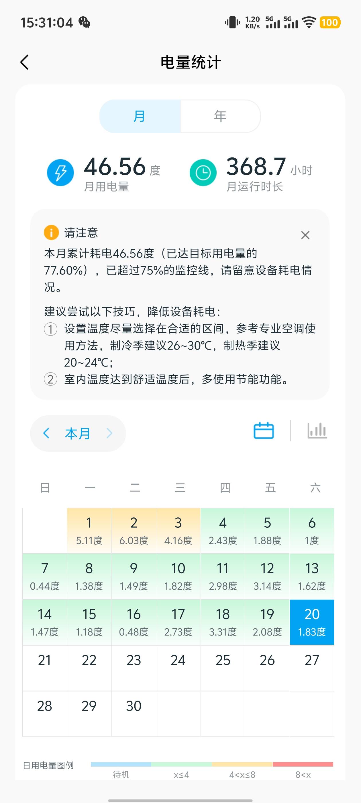 空调没怎么关过，这个月基本上24小时运行

6 / 作者:卡农咚咚 / 