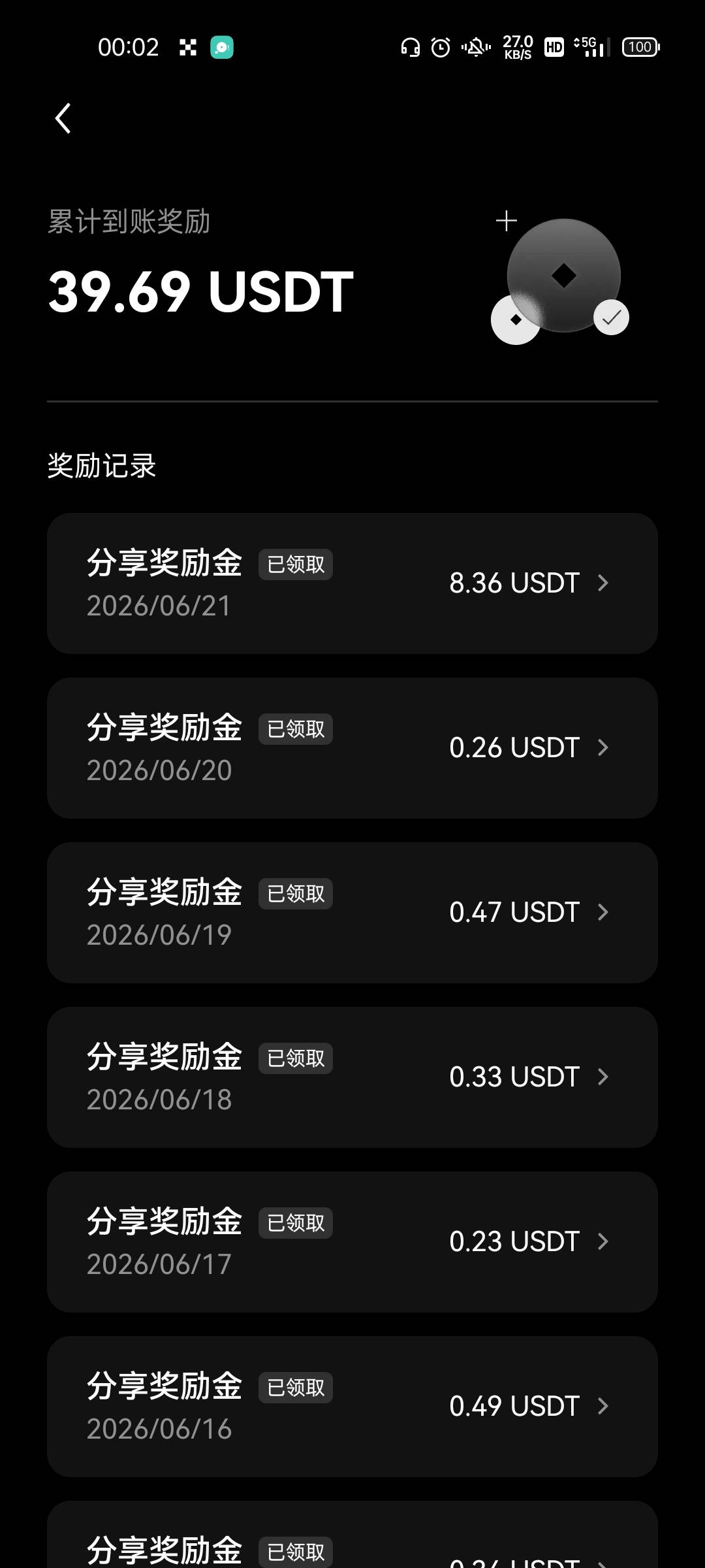 这个月三次大包了，另一个号一个多月才来一次



61 / 作者:坤坤爱打篮球 / 