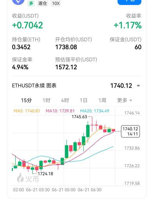 第一次玩合约 我这个能赚吗？挂了一个晚上才加了0.7u

84 / 作者:没监控不管 / 