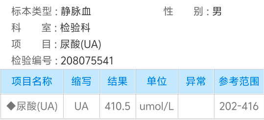 尿酸正常范围内，怎么还老是关节痛，

30 / 作者:胡子8888 / 
