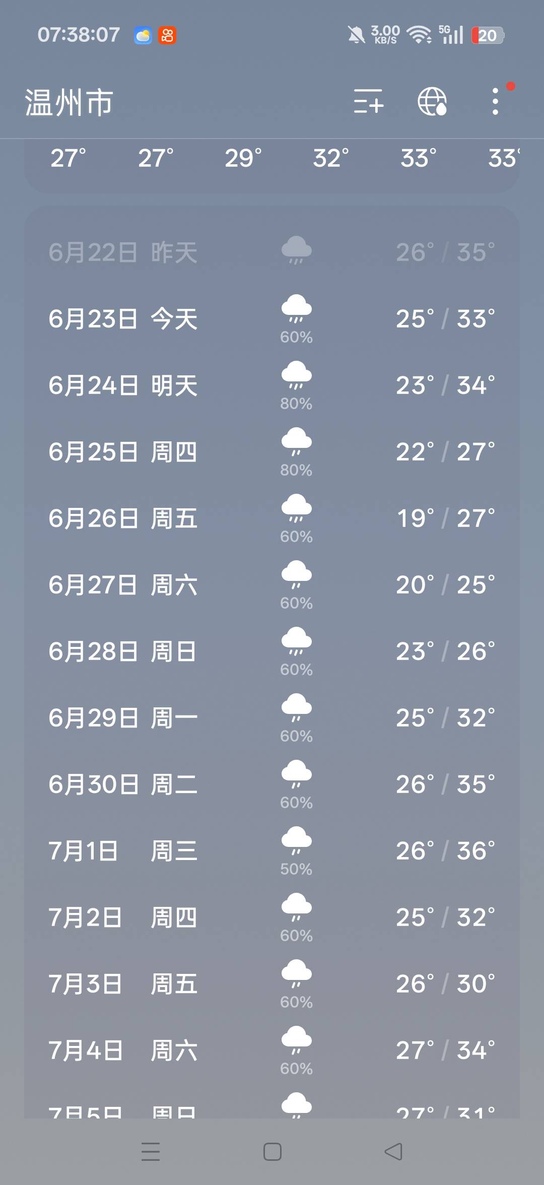 过几天就要去温州打螺丝了 看着这天气是真怕啊


26 / 作者:不发胖只发财 / 