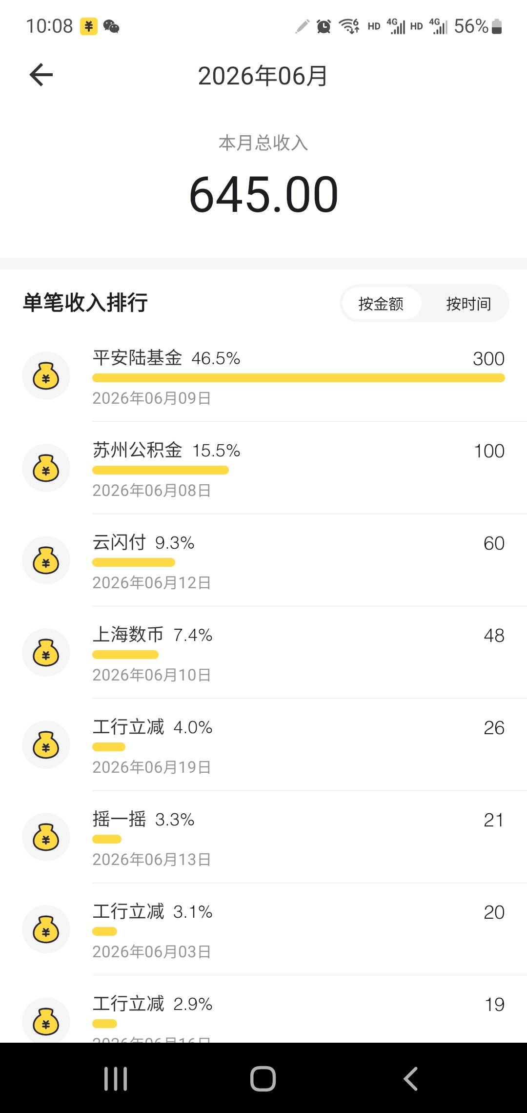 这个月真惨啊，都在偷薅，没人发毛。

80 / 作者:小谦谦 / 