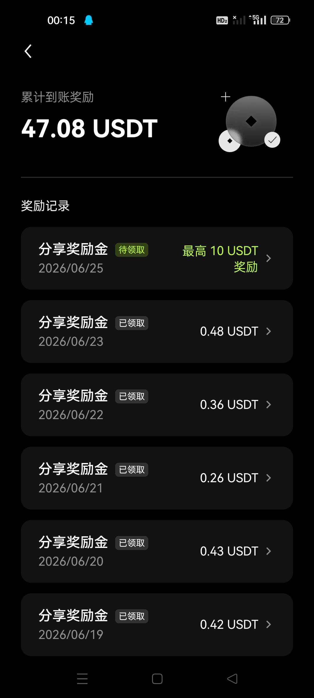 难道是我领多了又少开了一个固定羊毛，睡觉，以后不用熬到0点了

61 / 作者:顾小贝 / 