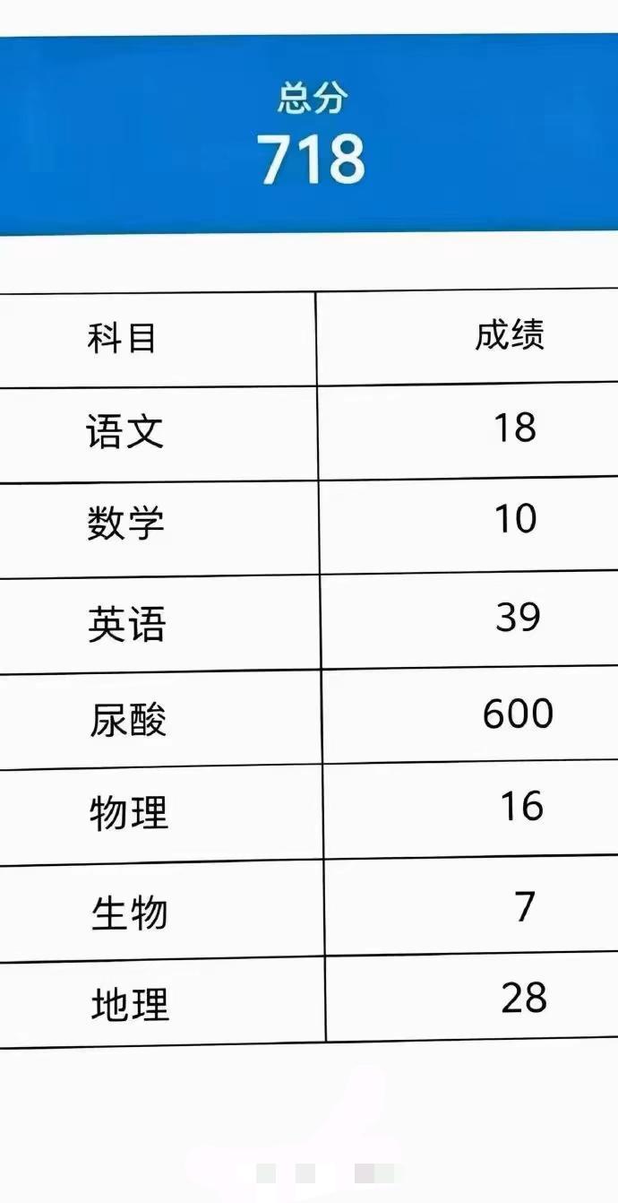 老哥们，成绩出来了，报清华还是北大

50 / 作者:我叫大橘皇丶 / 