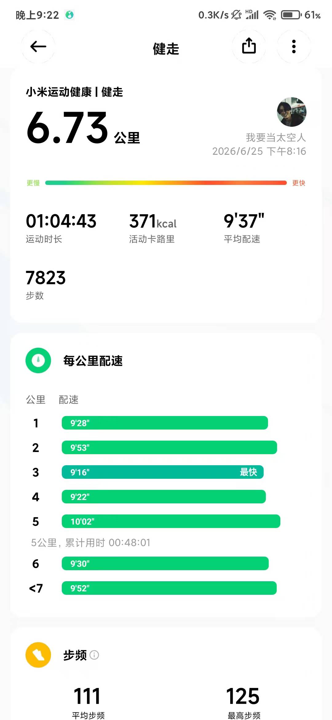 老哥们，感觉健走不如爬楼，六公里才300大卡

44 / 作者:盐枝柚梨 / 