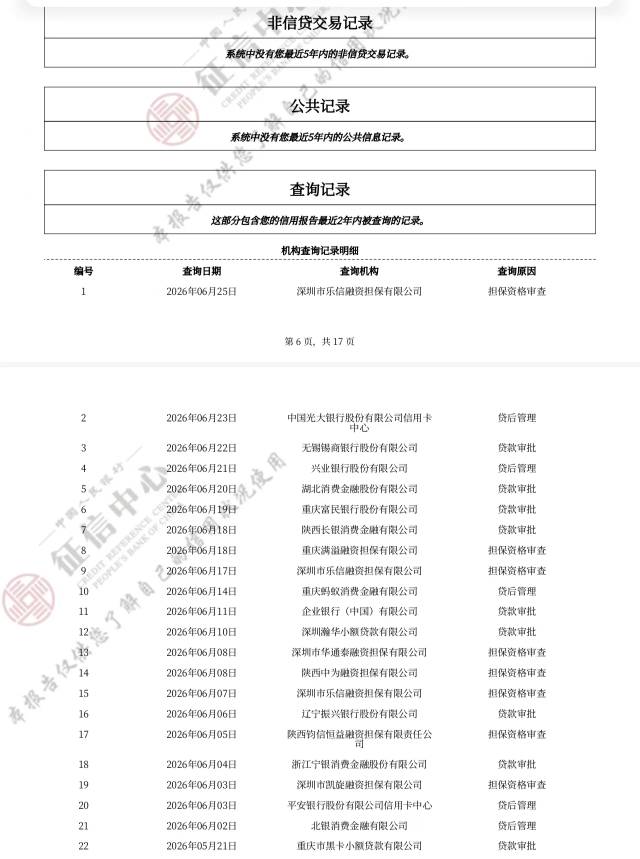 长银本体。秒下22000，月查询14次，没有逾期。

13 / 作者:你也在这 / 
