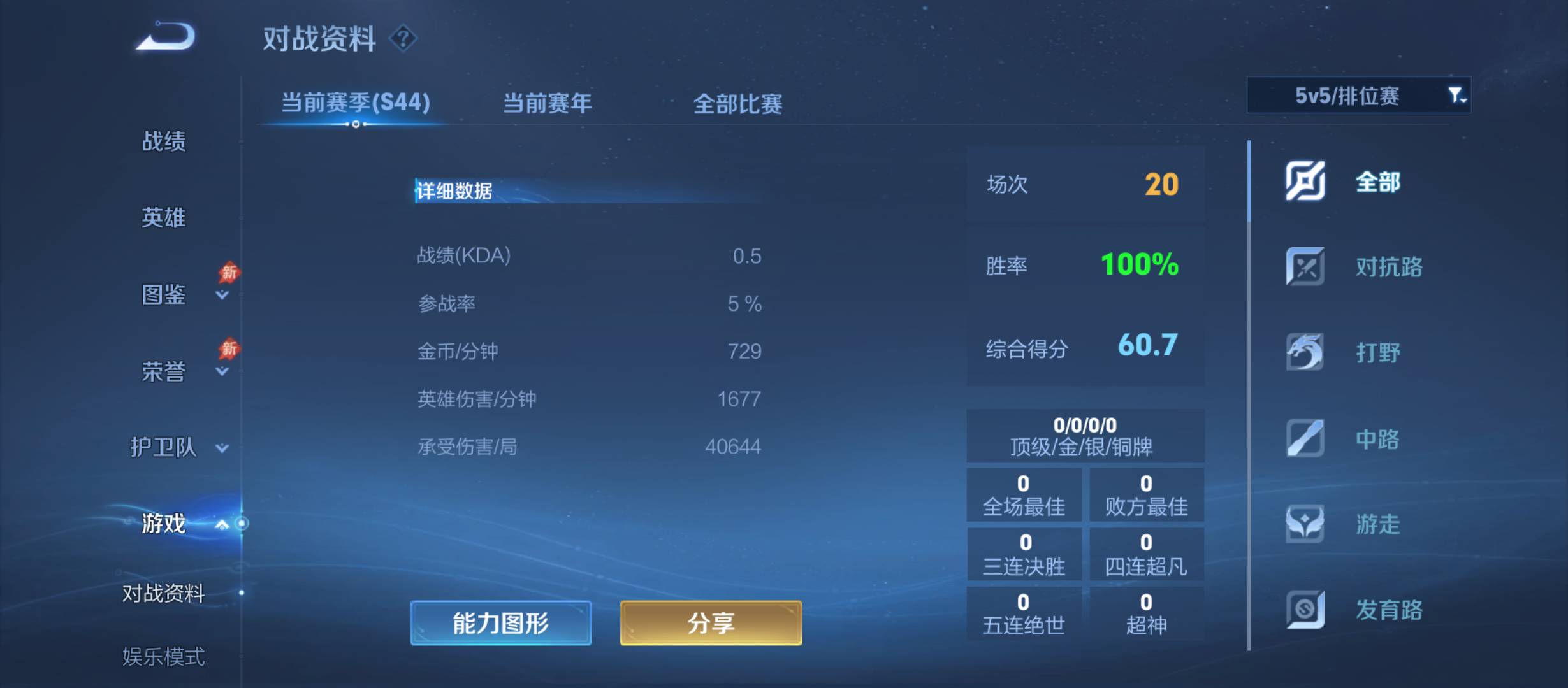单排20连胜，简单上王者


71 / 作者:每一段路丶 / 