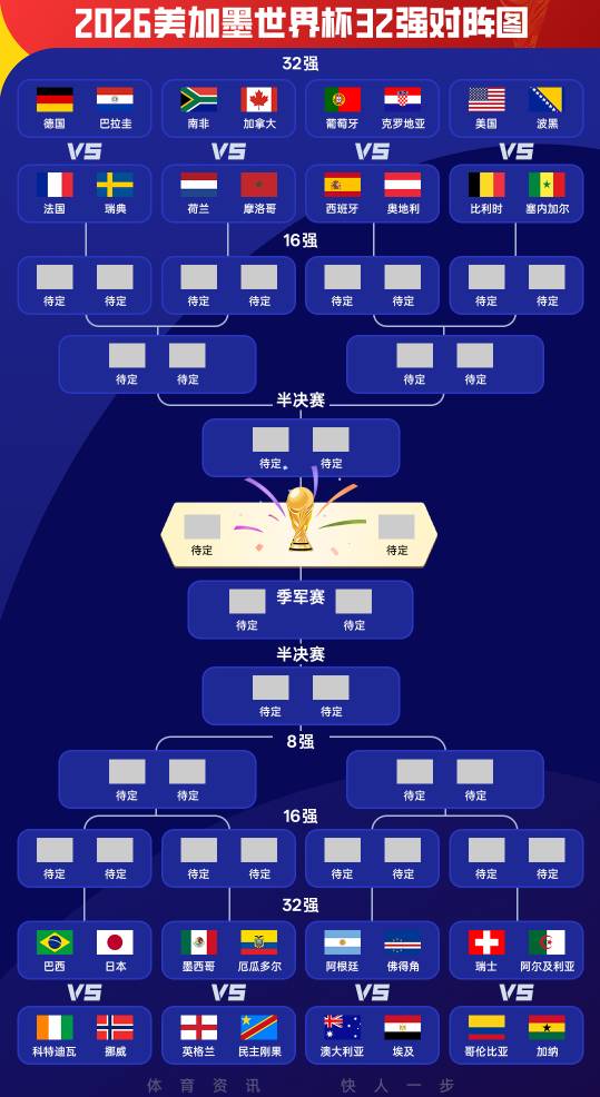 阿根廷这半区没有强队啊，保底前四啊

62 / 作者:我的刀盾 / 