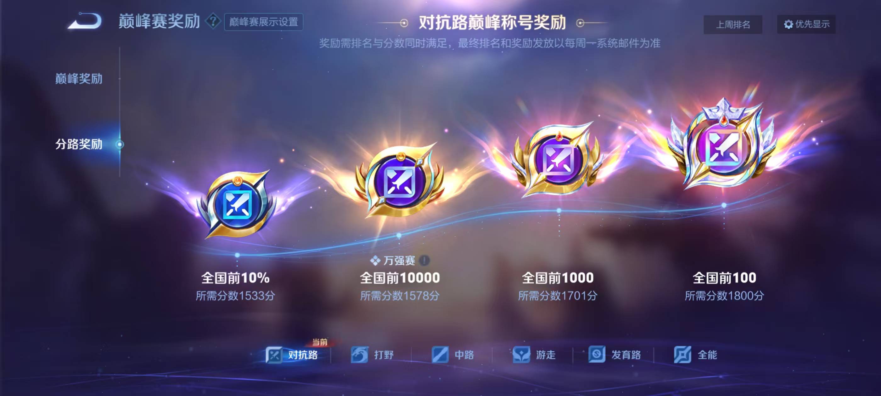 新赛季巅峰1500 什么水平不用多说吧， 下星期准备冲击全国1000强

60 / 作者:RMB0 / 