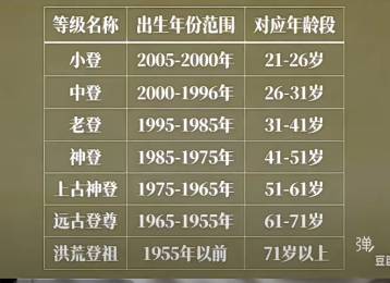 老哥们你们属于什么登，我是老登 有没有神登还在卡农的

67 / 作者:一条小麻蛇啊 / 