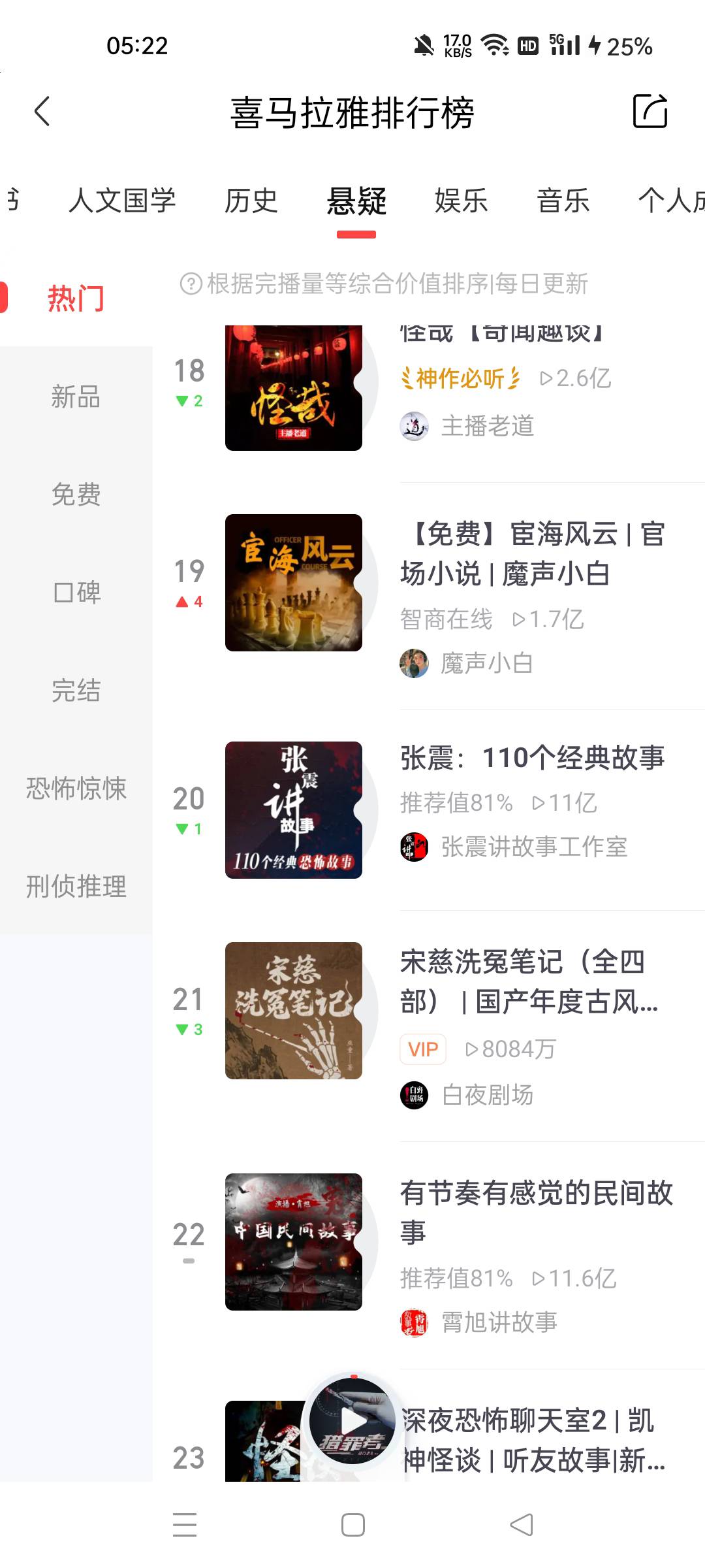 老哥们速听张震讲故事

72 / 作者:慢性酗酒者 / 