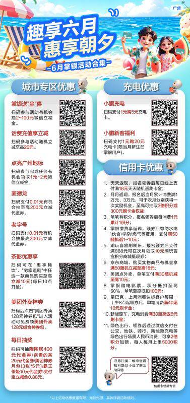  活动1️⃣： 本月最后2天‼【您有一份福利待查收】
 看看还有哪些福利忘了领？
 扫一93 / 作者:交银施罗德基金 / 