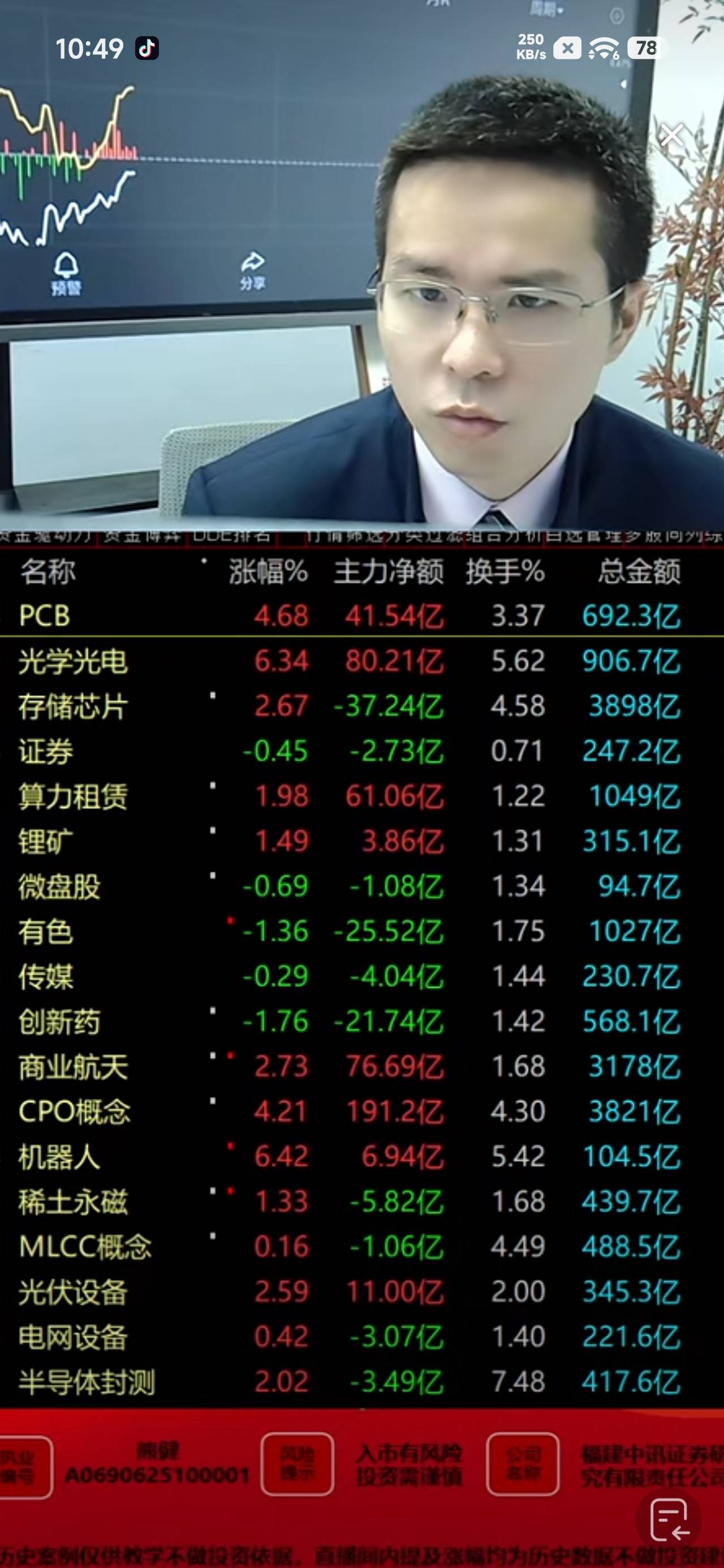 老哥们好想买基金，买了20块钱，一天就一块多，两百就是20，两万就是一天两千块啊

44 / 作者:会好起来的！ / 