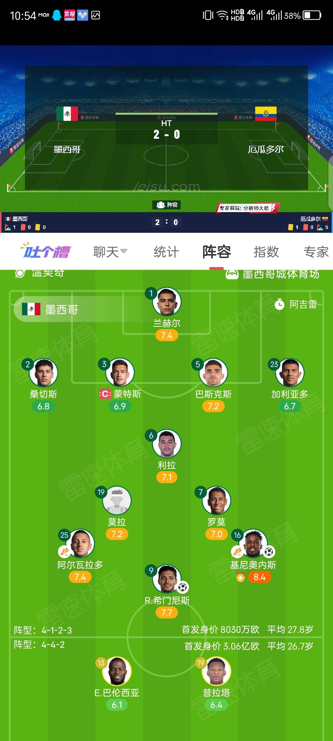 老哥们。8000万身价把3亿身价踢得没有还手之力？这谁信啊

46 / 作者:红菜苔 / 
