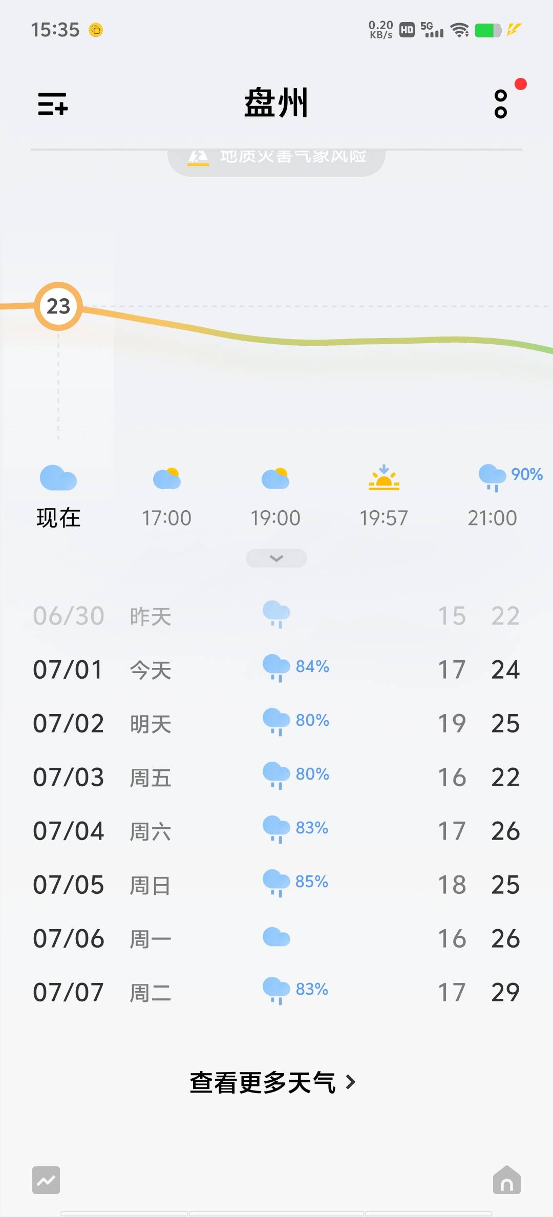 天漏了 六月下了一个月，还下？冷死了

42 / 作者:再见再见了 / 