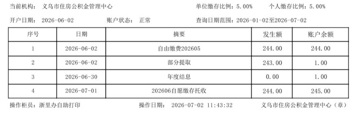 老哥们，义乌大概多久才到啊，查询账户余额只有245

13 / 作者:陈二胖 / 