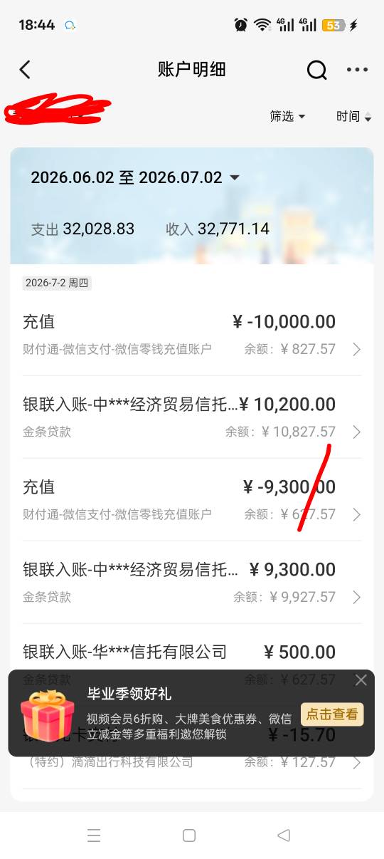 我擦，踩狗屎了，金条上个月出了1000额度借款失败，今天进去看了一下，涨到2万额度，50 / 作者:预判哦 / 