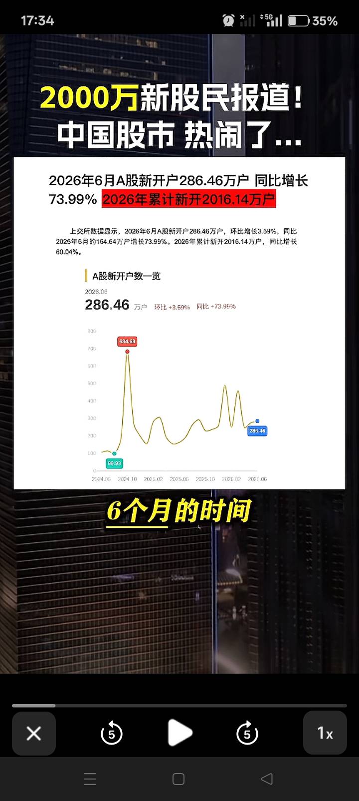 百分之50都是老哥们薅羊毛冲的业绩

53 / 作者:你等等我好不好 / 