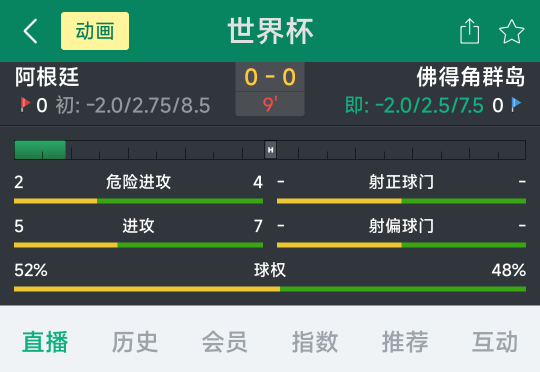 阿根廷被佛得角压着打！买的佛得角独赢稳了

47 / 作者:巴斯特的歌谣 / 