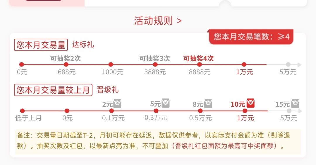 广东中行尊享礼我两个月都不加抽奖次数？这不是达标了吗

94 / 作者:starkeep / 
