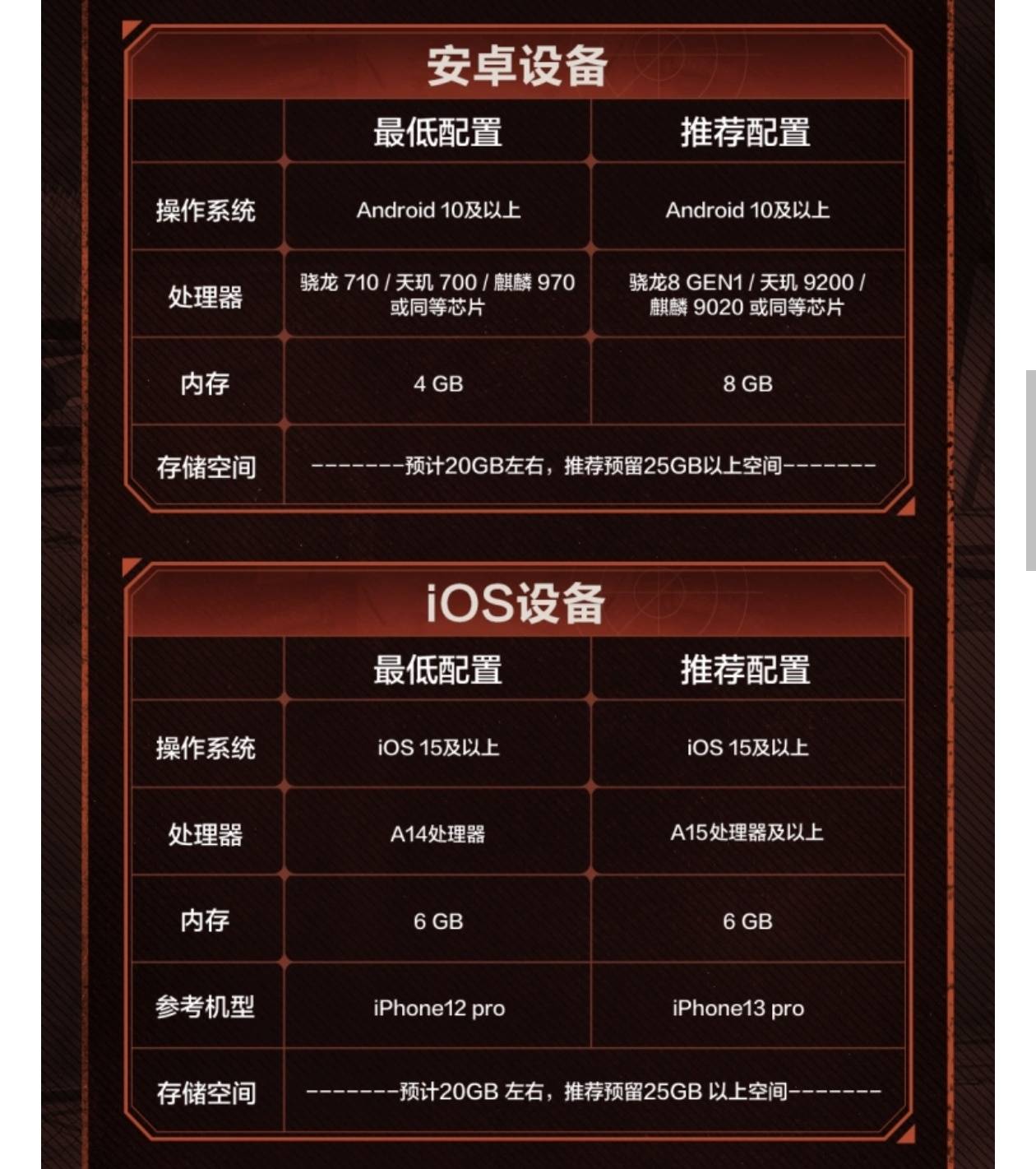 新游戏20g    老哥们手机还扛得住吗

68 / 作者:我真的不想撸毛 / 
