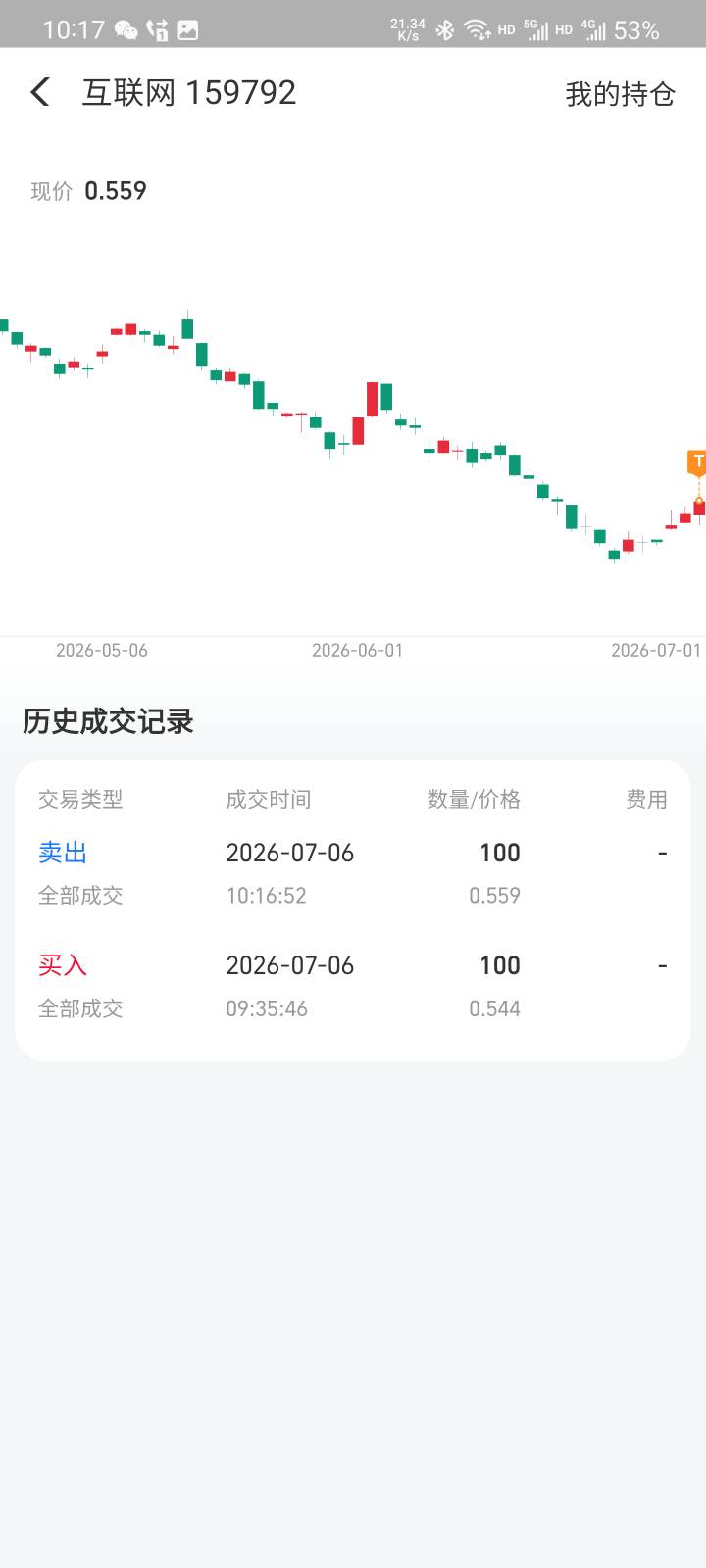 支付宝终于晒收益完成了，等了40分钟。来回10块手续费，赚了78。


68 / 作者:本宝宝金 / 