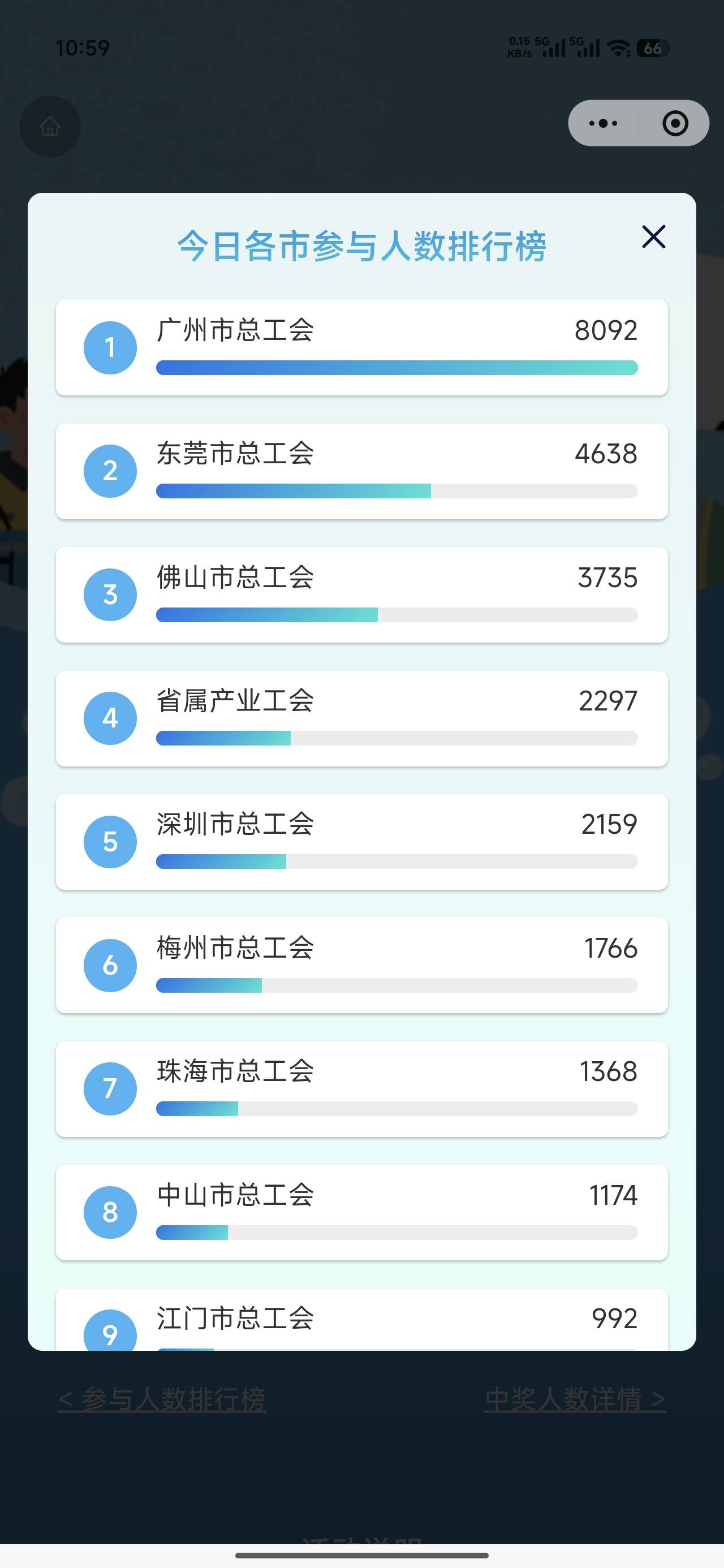 才这么点人参与，5w份岂不是大概率中

95 / 作者:温暖5188 / 