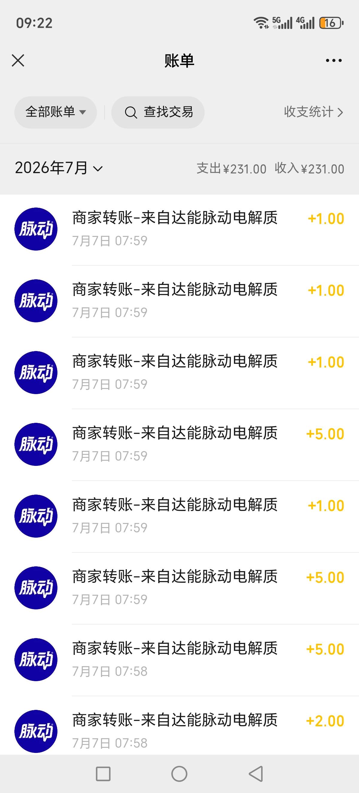 扫了一晚，利润400左右，6v，差2V毕业了

32 / 作者:我丢你个法海 / 
