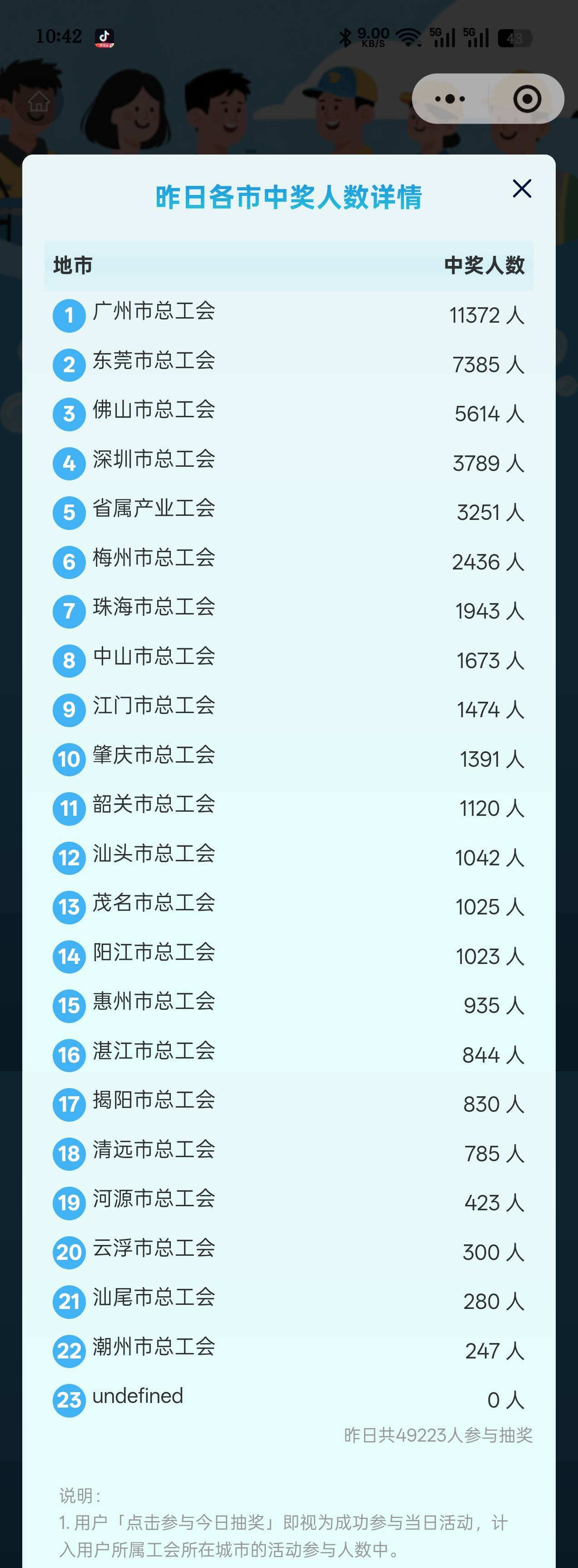 4万多人抽奖，每天发五万张，不是人，人都有吗

67 / 作者:东方娇子 / 
