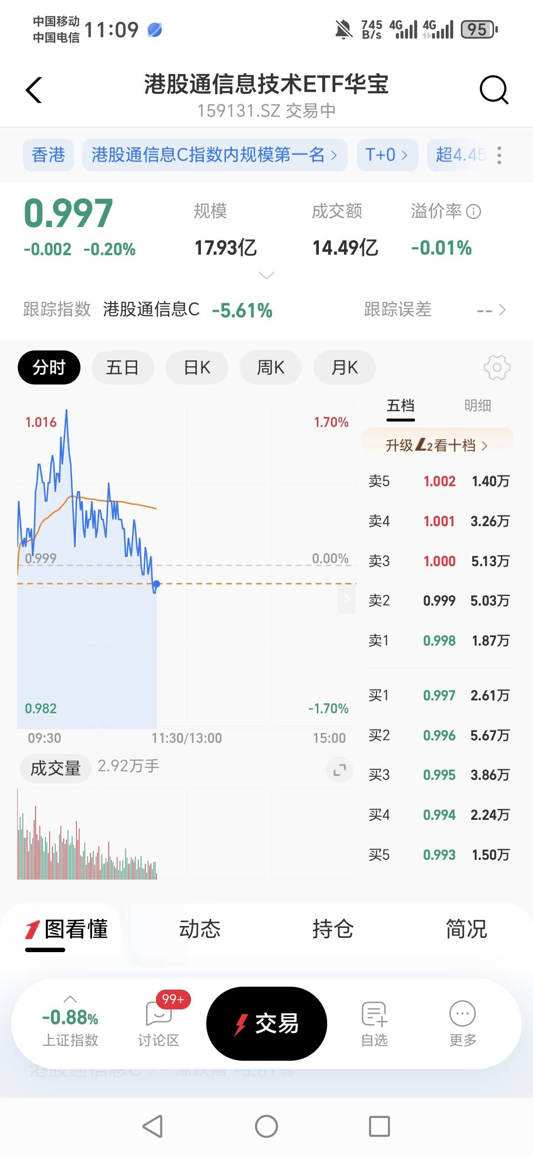 支付宝是买这个吗

91 / 作者:光影距离 / 