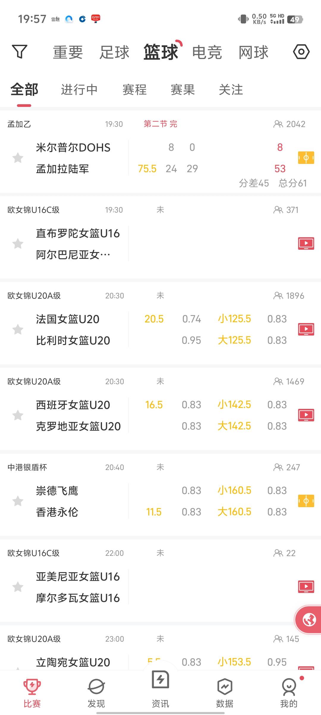 篮球真是666666。单节0分就算了。2场比赛，第一第二节比分控得一模一样


77 / 作者:稻米十年人间 / 