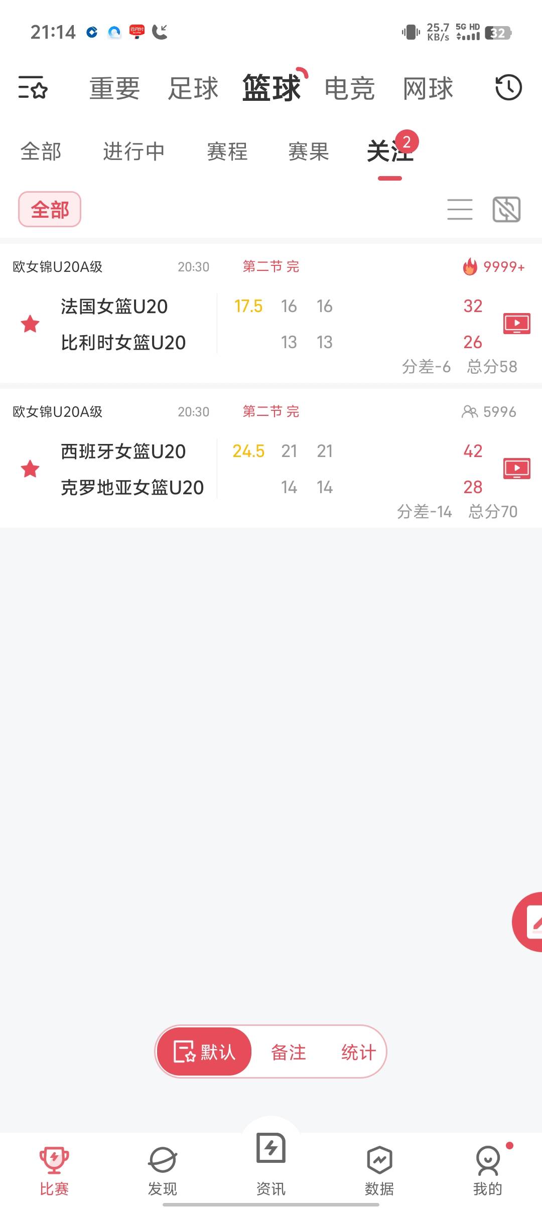 篮球真是666666。单节0分就算了。2场比赛，第一第二节比分控得一模一样


80 / 作者:稻米十年人间 / 