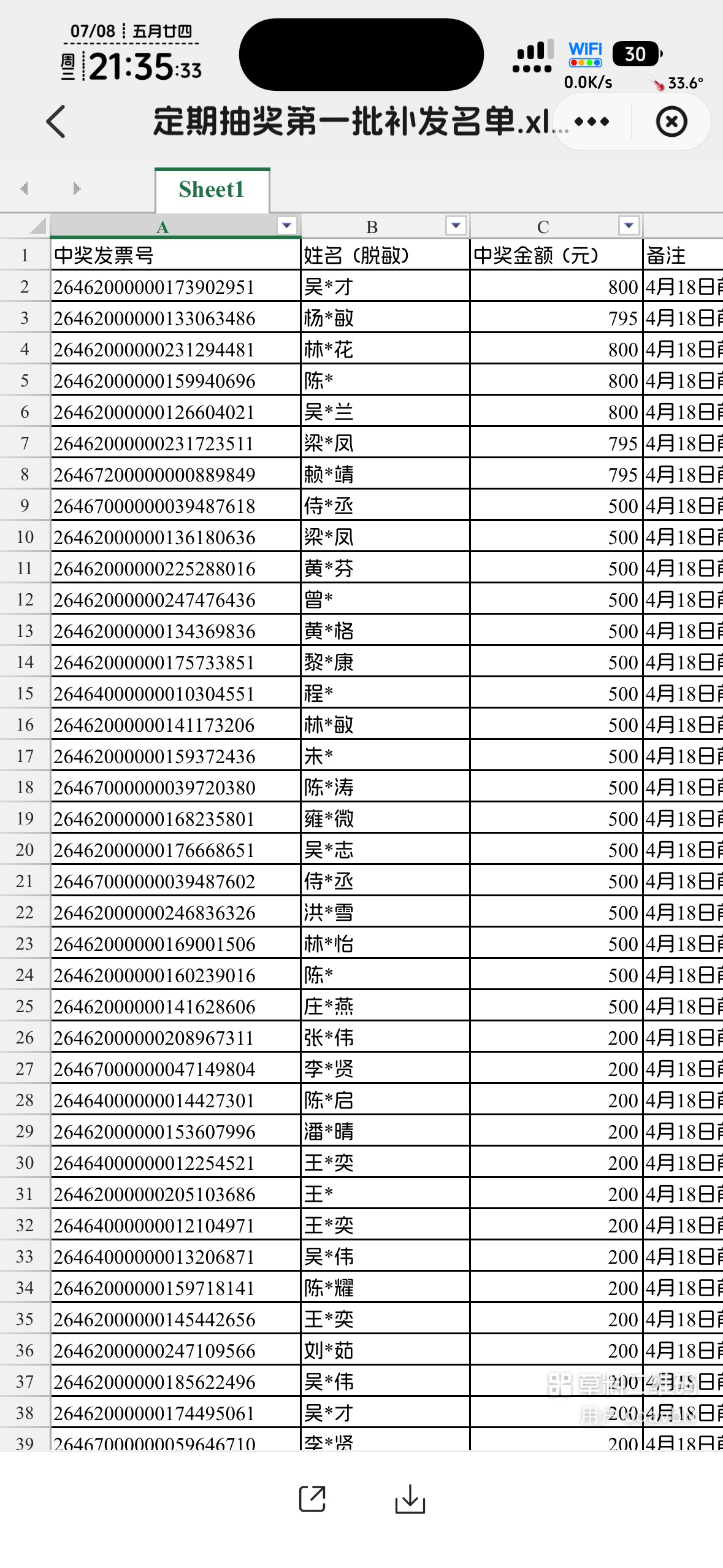 初生牛犊不怕虎，还敢p图的，光脚老哥怕过水
79 / 作者:不知明的靓仔 / 