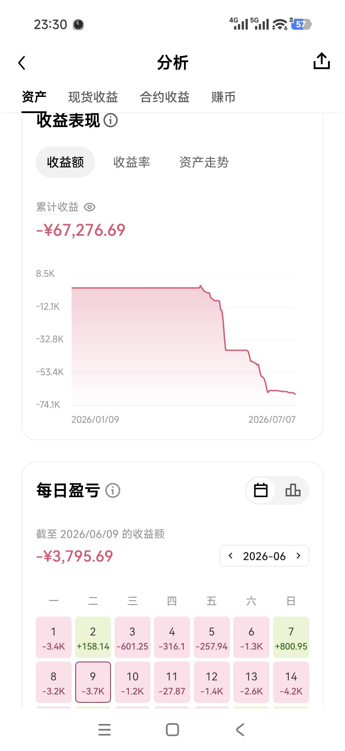 还行回本了

99 / 作者:bt响亮cq的时候 / 
