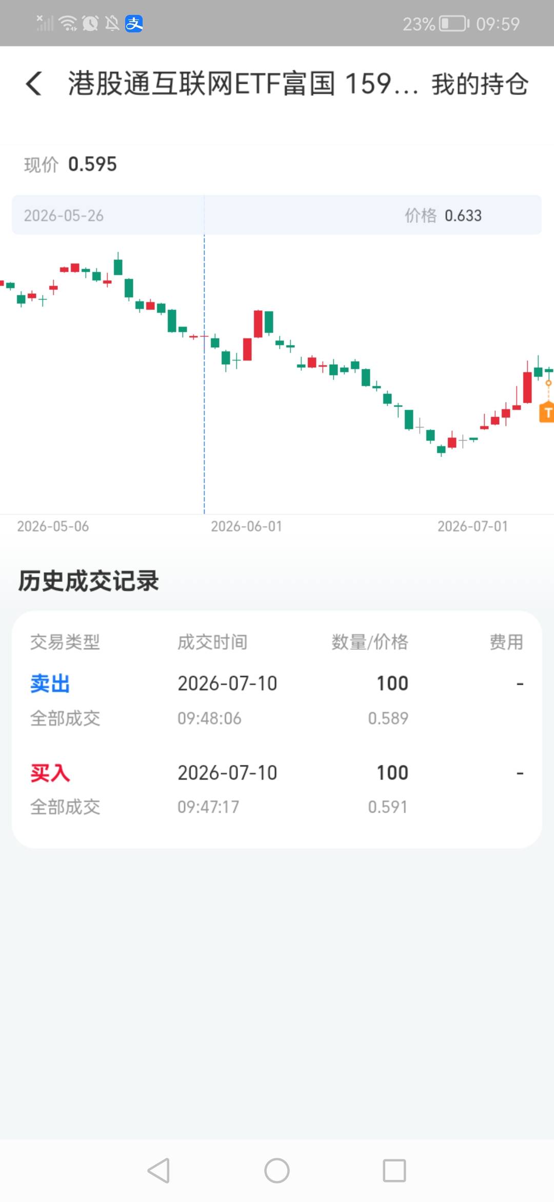 不懂就问  老哥们 为啥我买卖完港股 88还是领取不了？ 是不是要等第二天？


77 / 作者:陈小刀99 / 