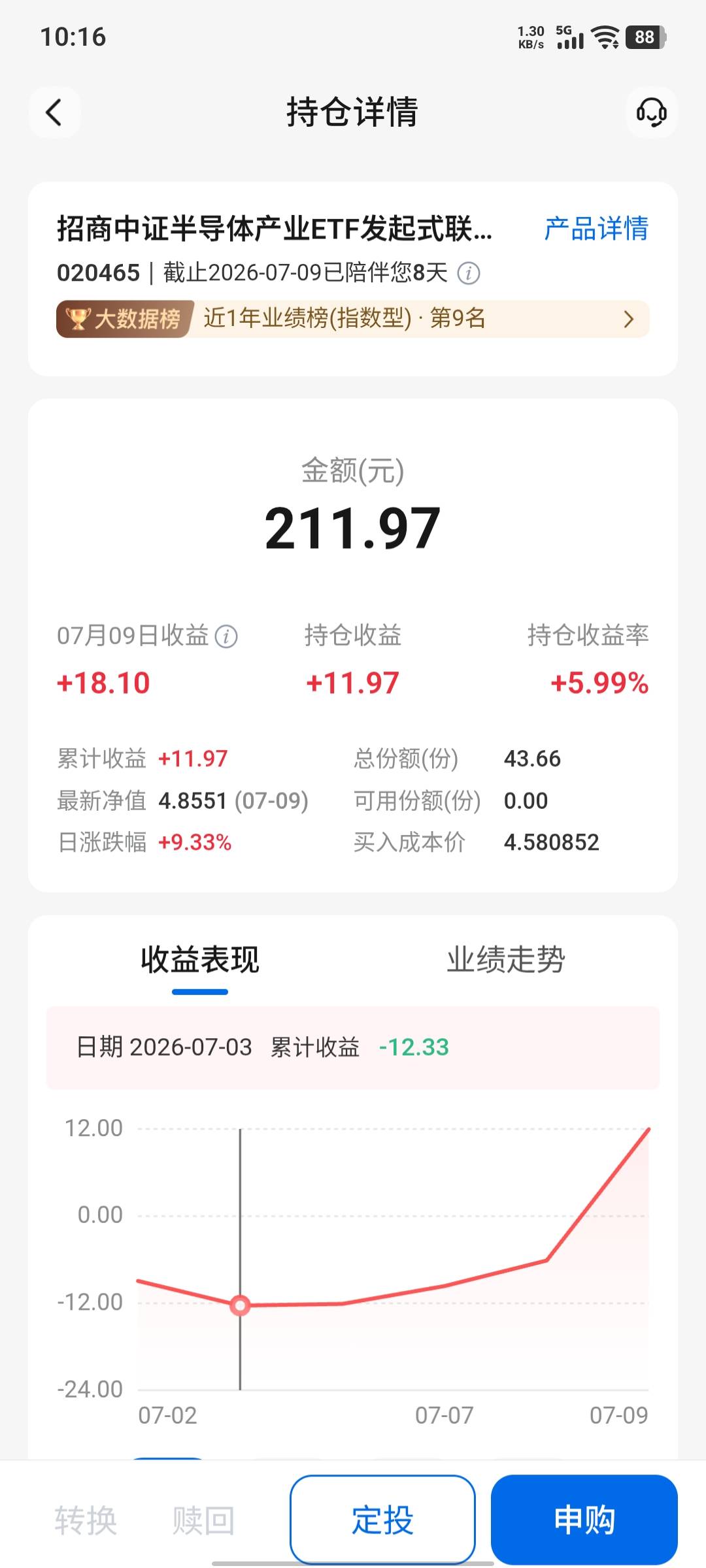 怕着怕那的，这交通半导体股票一天涨回来，买入直接亏12，拿着一周涨回来，还挣12，还27 / 作者:假老哥真挂壁 / 