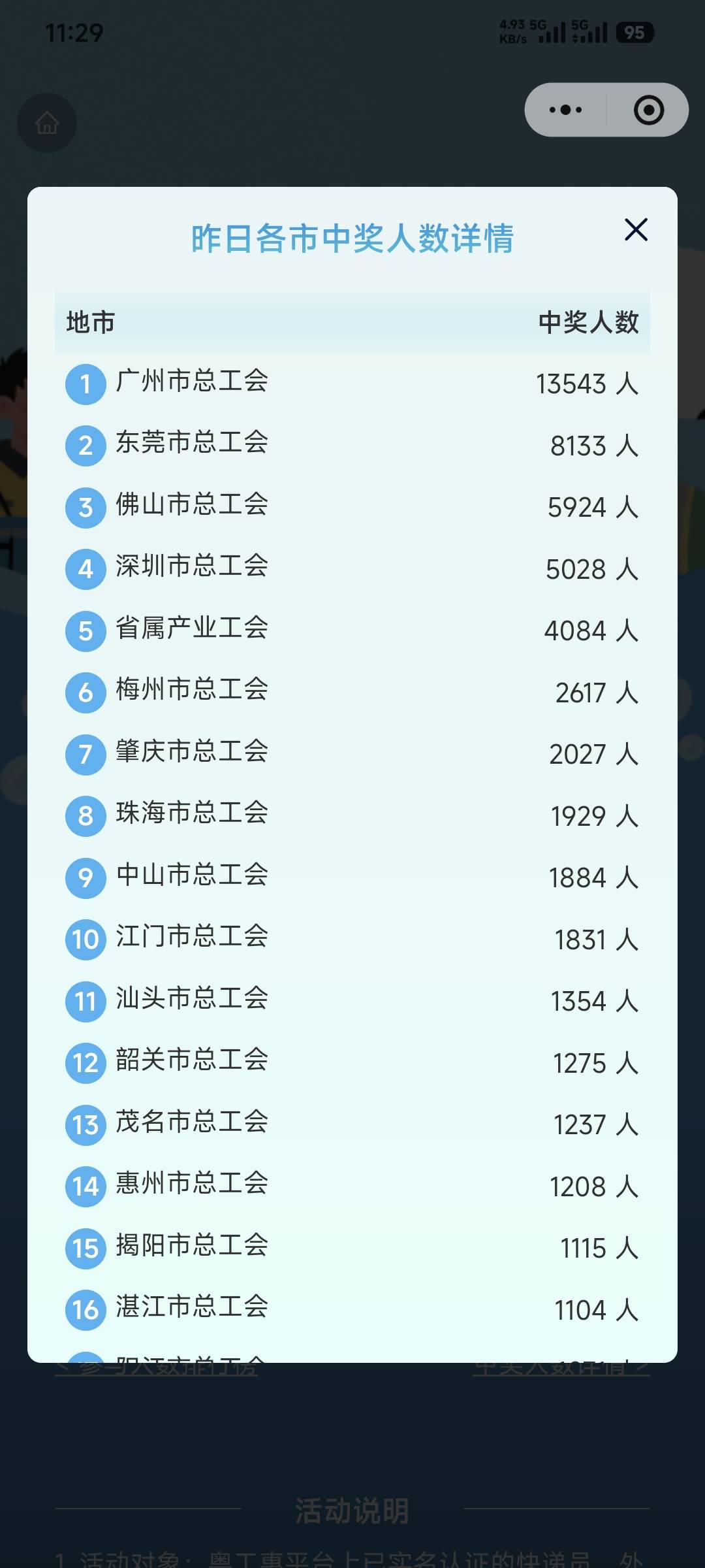 惠州的这么少吗？不是也有很多老哥在那吗？在我印象里应该仅次于佛山啊

14 / 作者:卡农豆包 / 