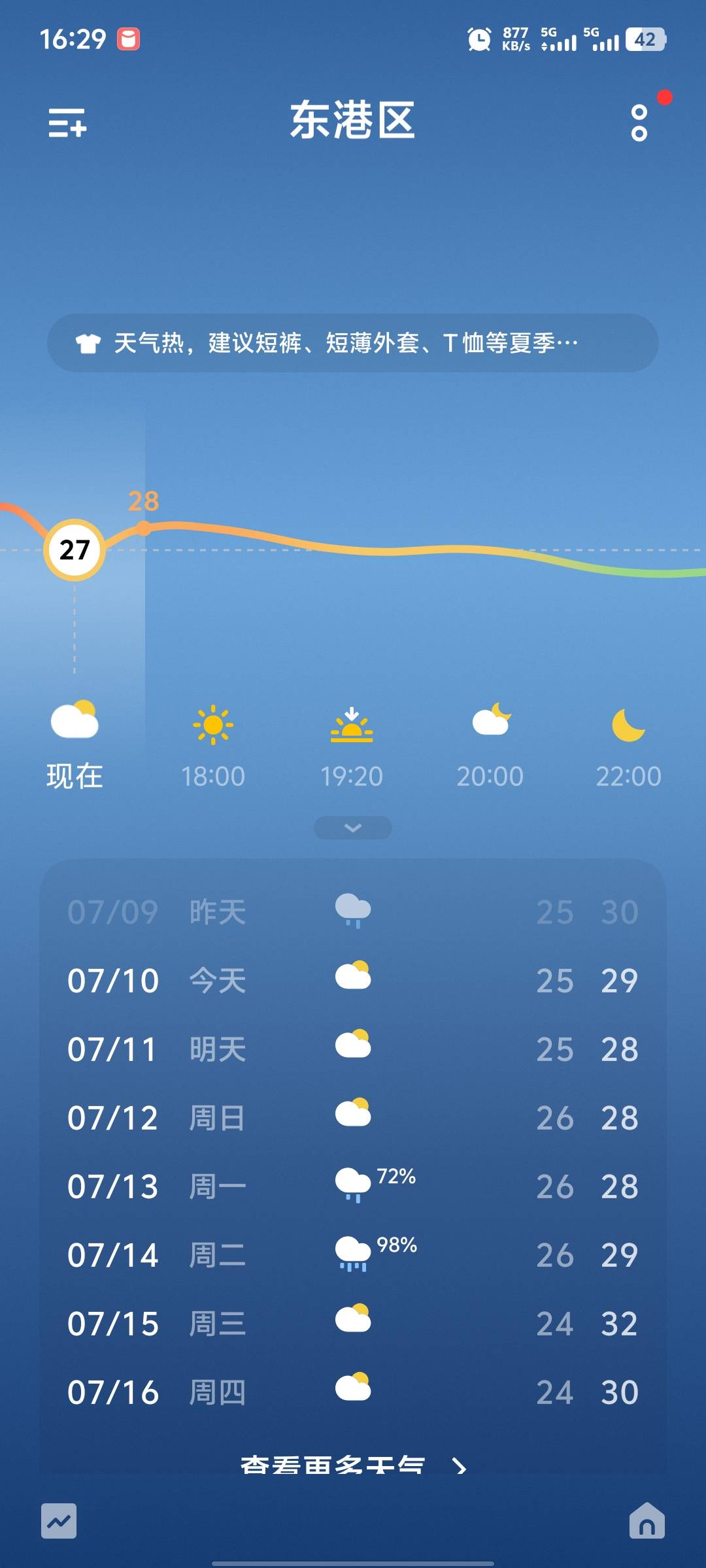 我今天最少41°，最少！！！！！

73 / 作者:破百哥 / 