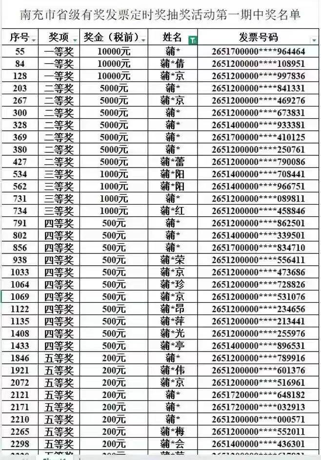 我们一家人中完了

8 / 作者:果然一道 / 