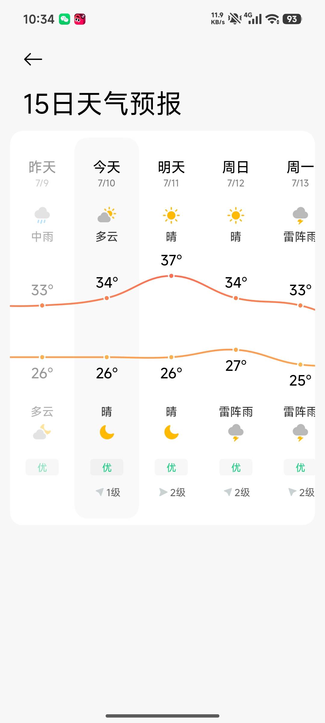 今天广东好热啊，看了天气预报明天后天更热
9 / 作者:北海怪兽 / 