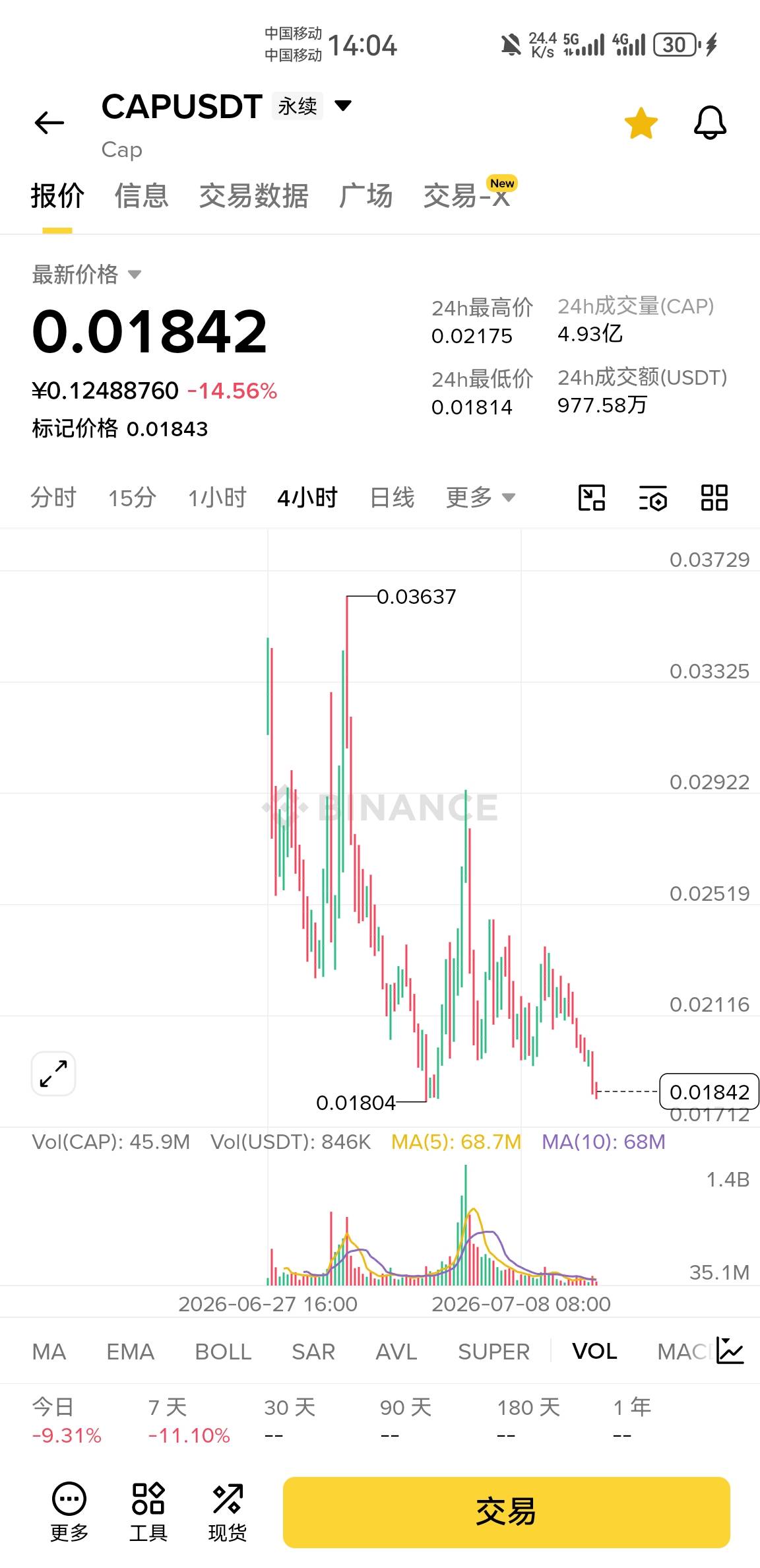 日结之王要陨落了，今天早上醒来就这样了，浑身无力，然后打了个飞坤，班也不想上了，79 / 作者:东八区大佬 / 