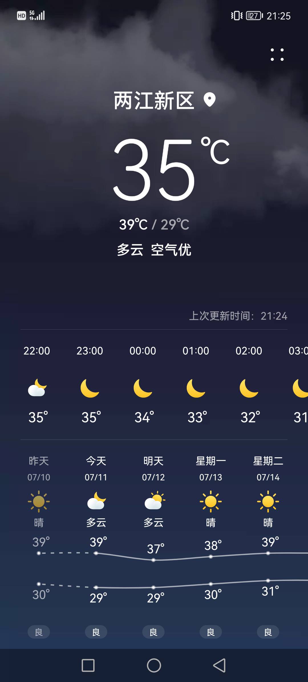 这晚上出门都像蒸桑拿，地都是烫的

99 / 作者:飞地猪腰子 / 