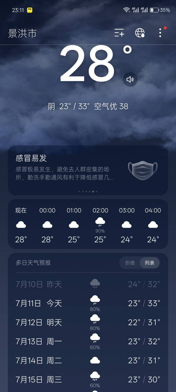我的大广东啊你到底想干嘛想热死我们吗身上都热出红点点了。36℃感觉在桑拿房差不多

94 / 作者:一条小麻蛇啊 / 