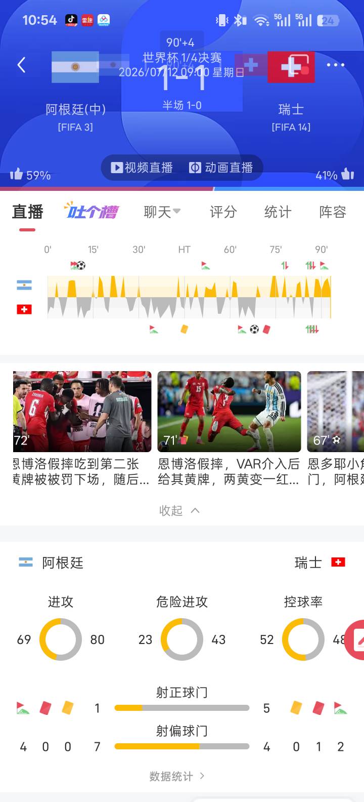 阿根廷这数据不是搞笑的吧。比赛我没看，呦西专业演员户，反正自带裁判照顾的比赛，上58 / 作者:智者见智 / 