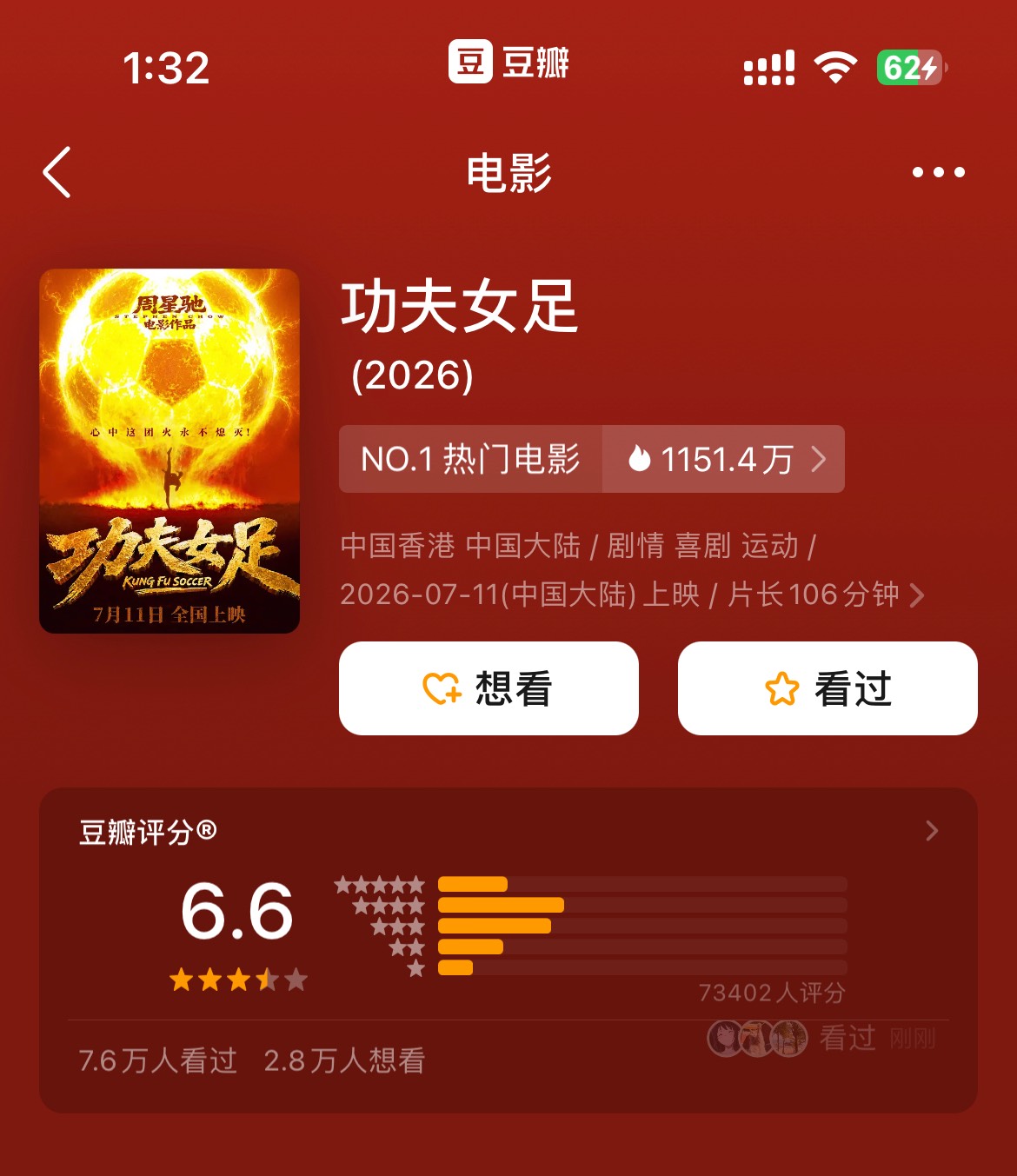 豆瓣评分高的不一定是好片，但豆瓣评分低的那一定是烂片没跑了.上映两天就6.6了，这玩99 / 作者:清风徐来19 / 