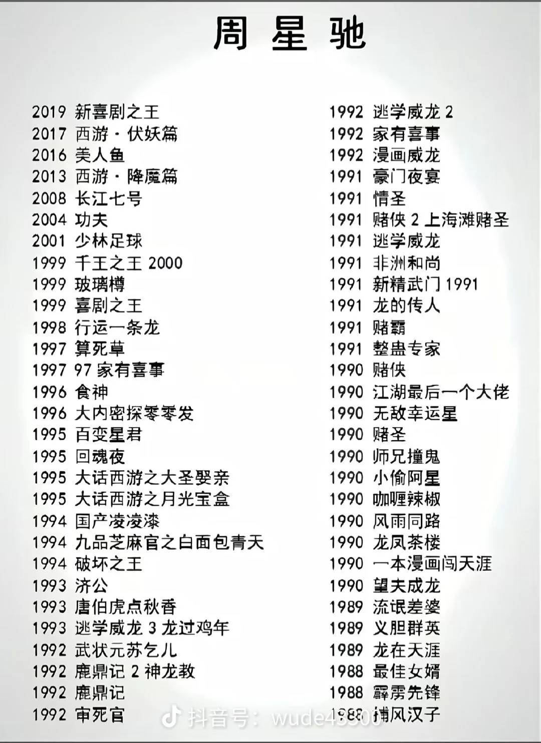 周星驰的电影真的带给我童年太多快乐，那时去发小家看电影或者自己家里看看真的开心，55 / 作者:小爪哇 / 