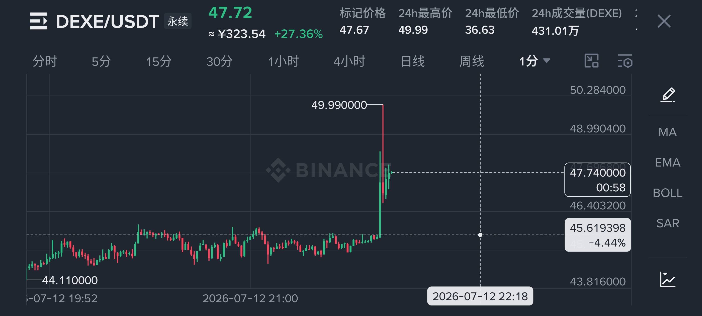 牛B，我认了，刚好打我止损再跌，真不是人玩的


66 / 作者:究极风暴龙王 / 