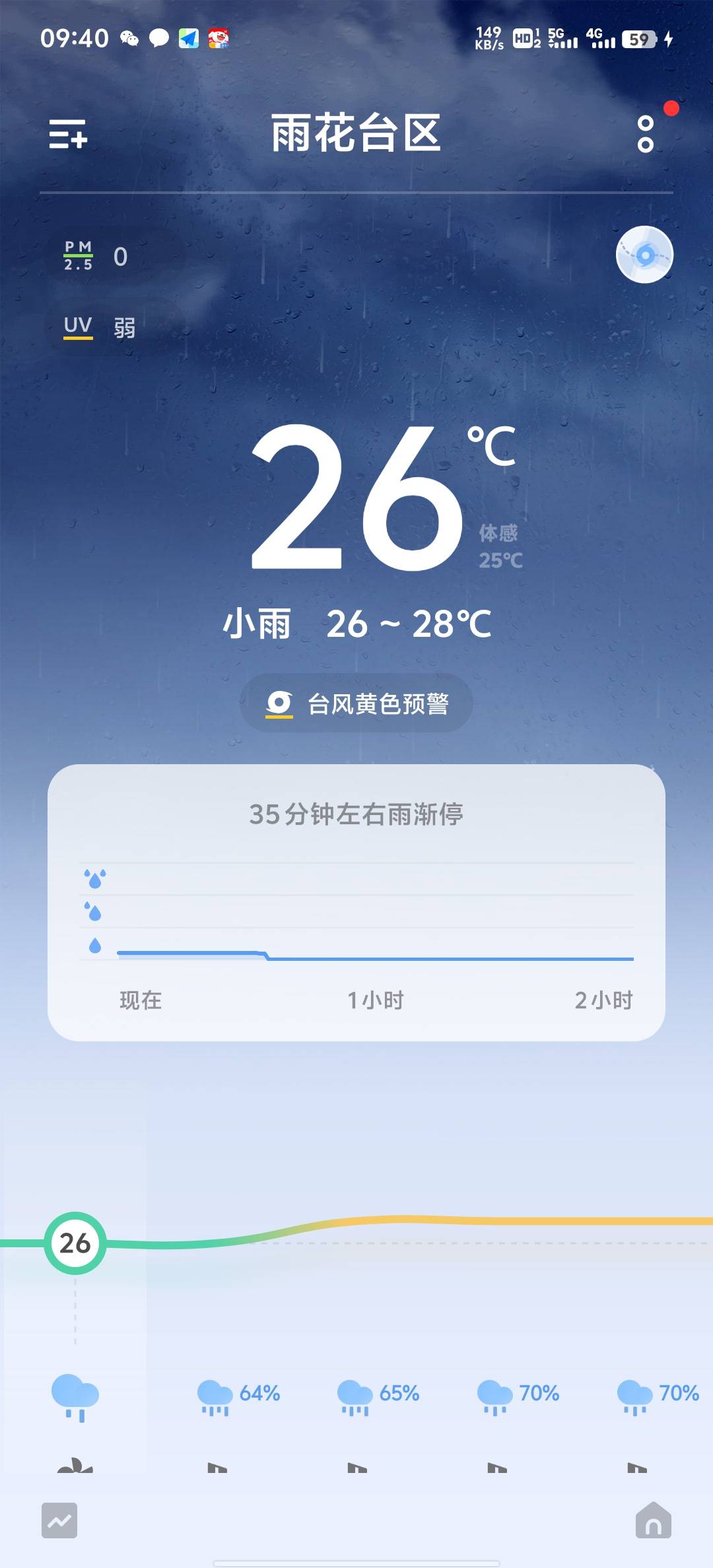 难受，一年中最煎熬的时候来了，持续两个月

35 / 作者:一直好运 / 